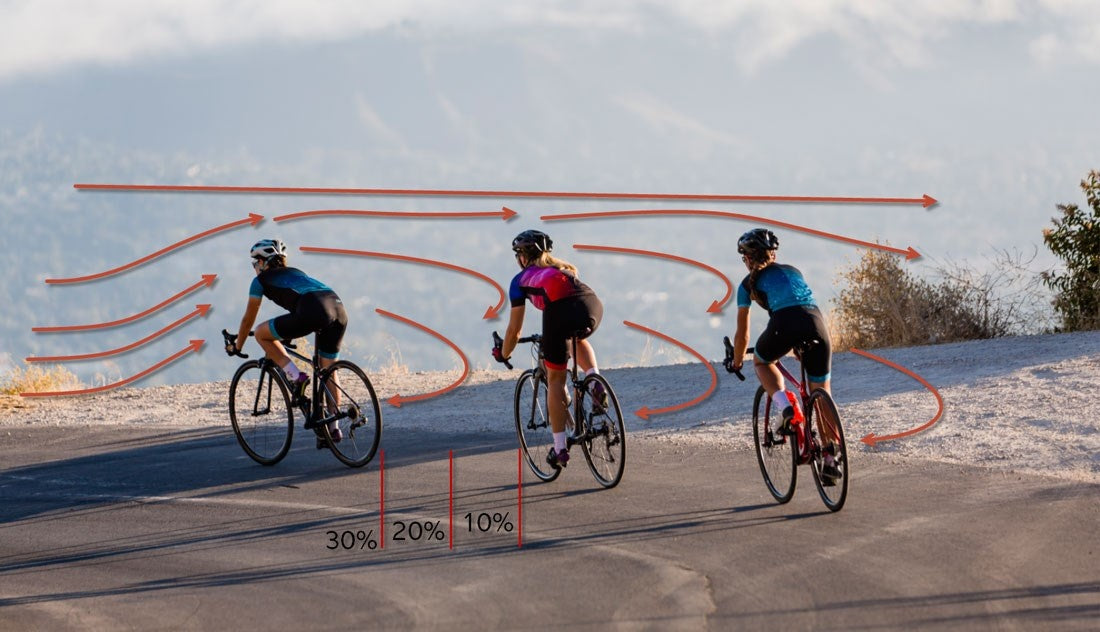 El Drafting en el ciclismo