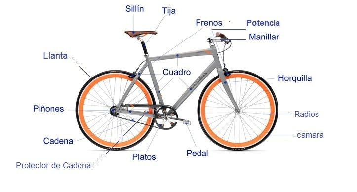 Partes de una bicicleta