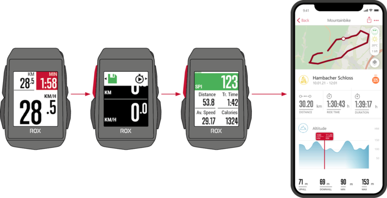 Sigma Ciclo Computadora Rox 11.1 Sensor Set Negro